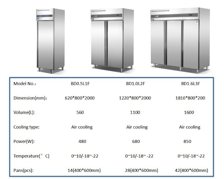 680W 220V 680W Vertical Fridge Freezer , Multiscene Commercial Freezer Refrigerator